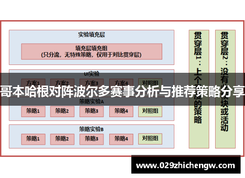 哥本哈根对阵波尔多赛事分析与推荐策略分享